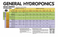 example-feed-chart-from-general-hydroponics-768x492.png