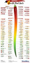 93b9cf67-peppers-ranked-by-scoville-heat-units-3_85per.png