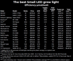 Small-grow-light-3-year-cost-comparison-YT-1.png
